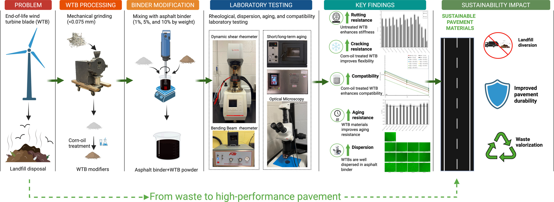 Graphical abstract of publication with DOI: 10.1016/j.clema.2026.100427