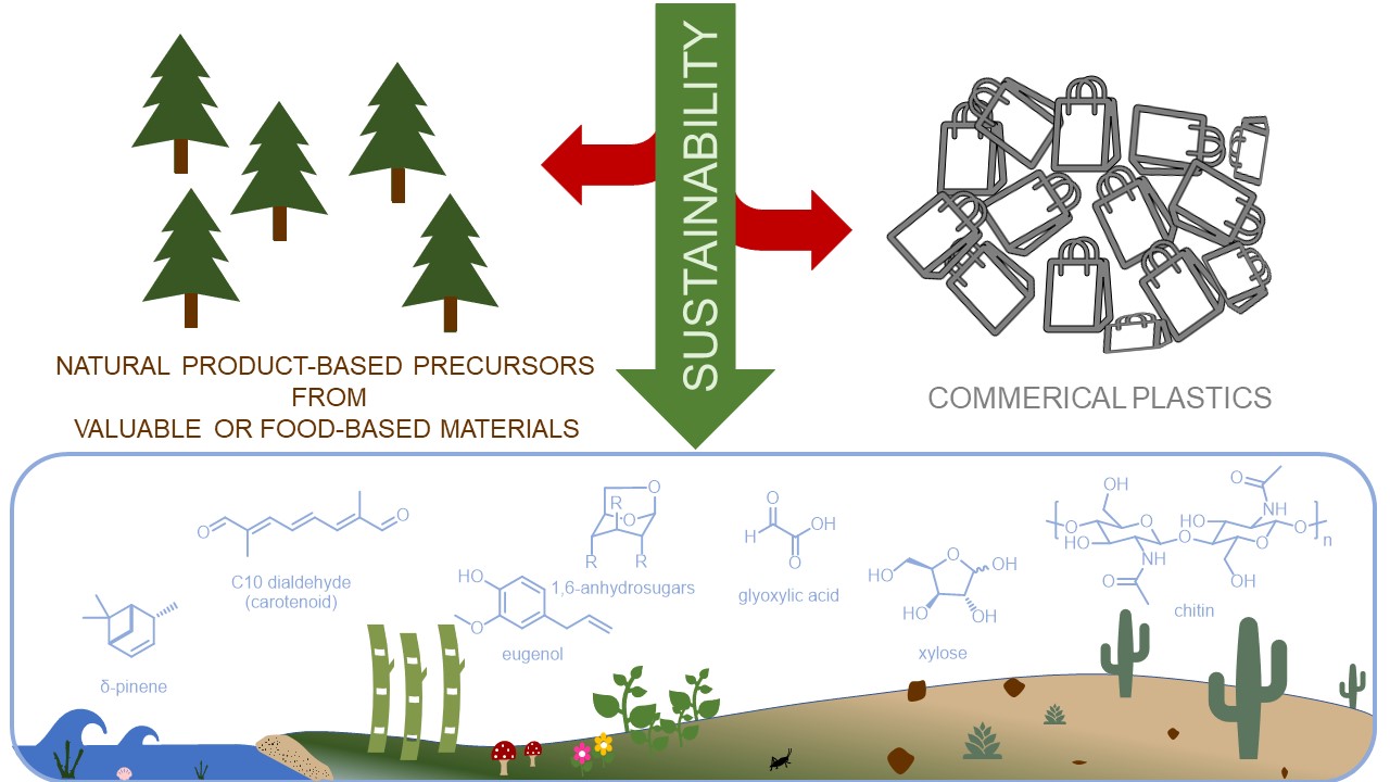 Graphical abstract of publication with DOI: 10.1016/j.trechm.2024.03.001