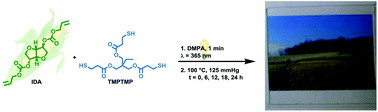 Graphical abstract of publication with DOI: 10.1039/C5PY01659B